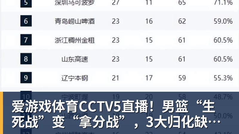 爱游戏体育CCTV5直播！男篮“生死战”变“拿分战”，3大归化缺阵，输球=郭士强下课