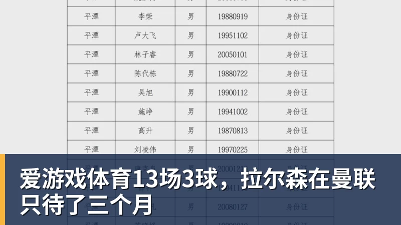 爱游戏体育13场3球，拉尔森在曼联只待了三个月